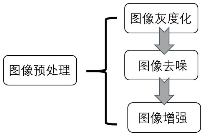 Road roller construction track identification method based on space-time tensor characteristics