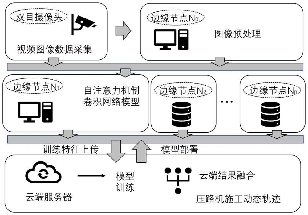 Road roller construction track identification method based on space-time tensor characteristics