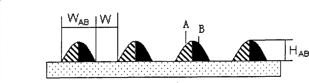 Anti-counterfeiting element with light variation security pattern