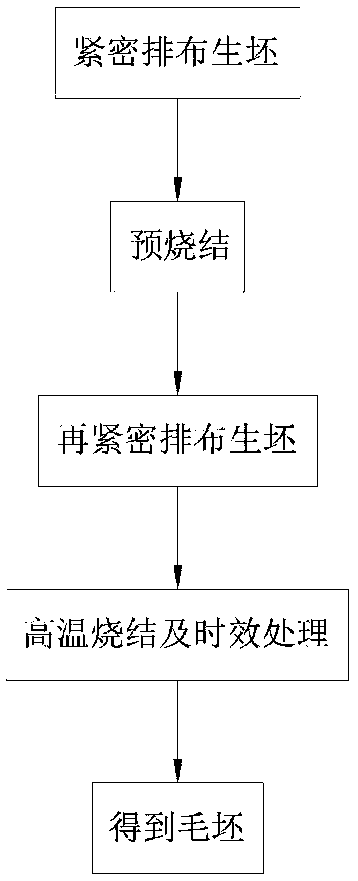 Sintering method of cylindrical sintered NdFeB