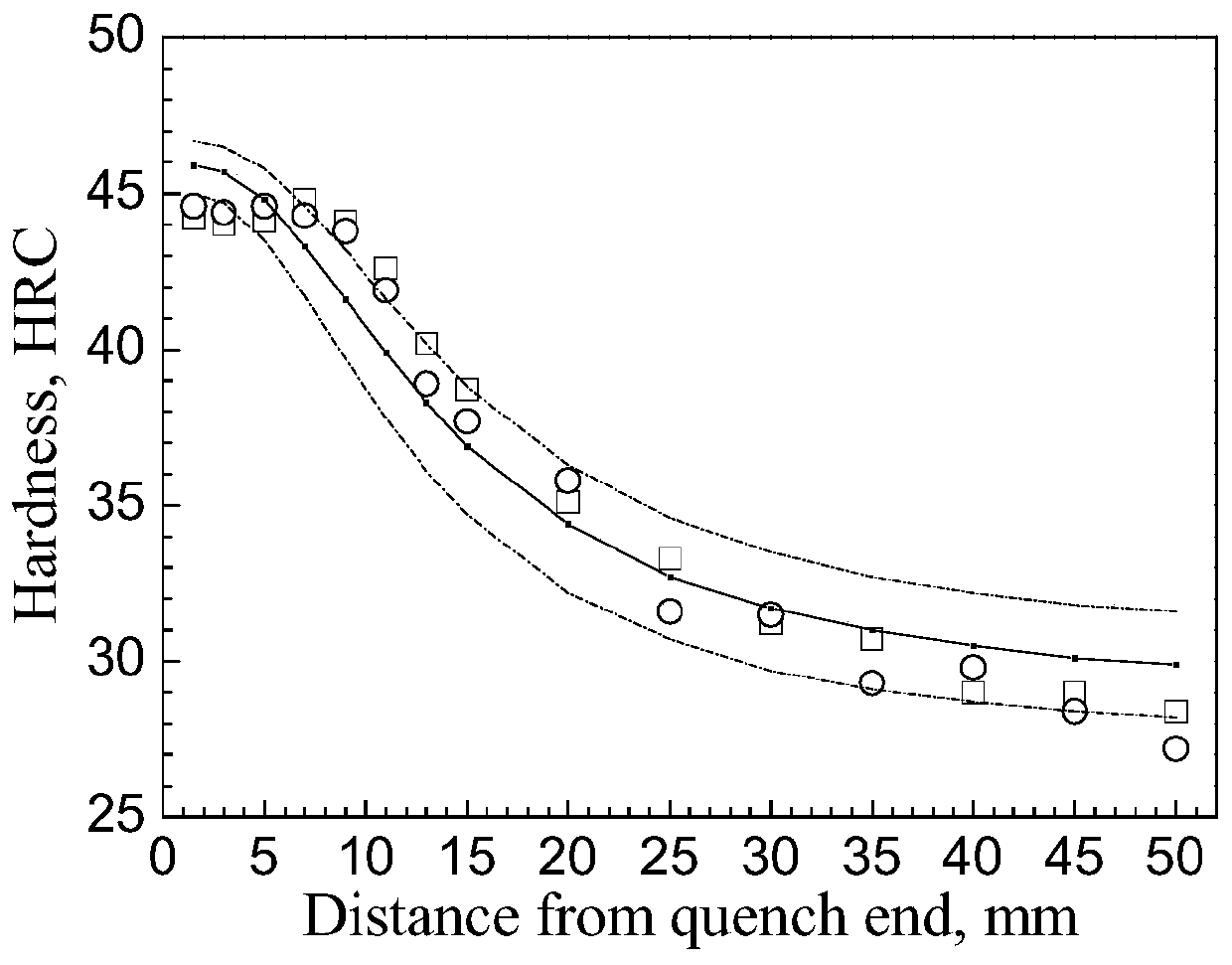 A High Temperature Carburized Gear Steel with Fine Grain and Narrow Hardenability Bandwidth