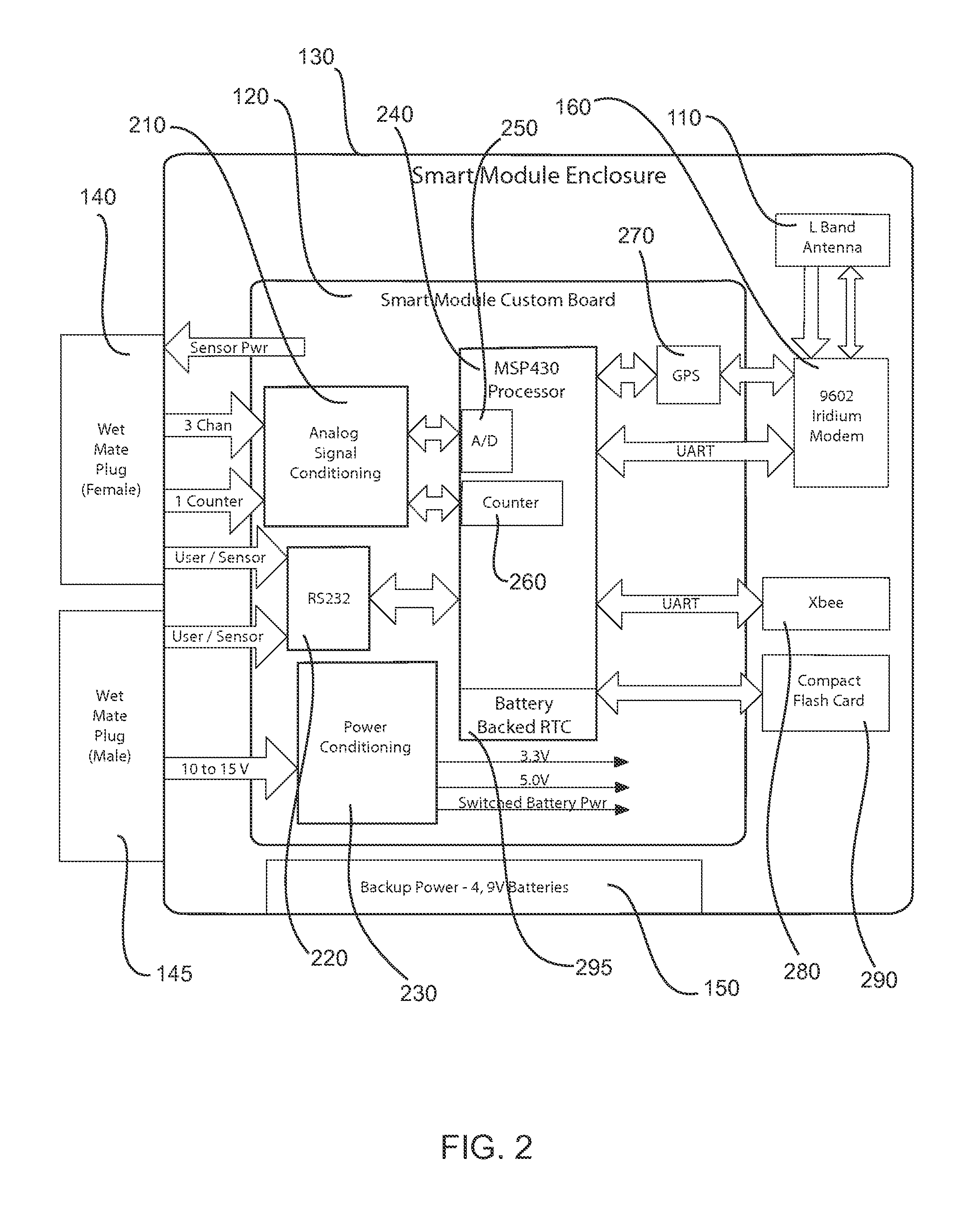 Smart module for communications, processing, and interface