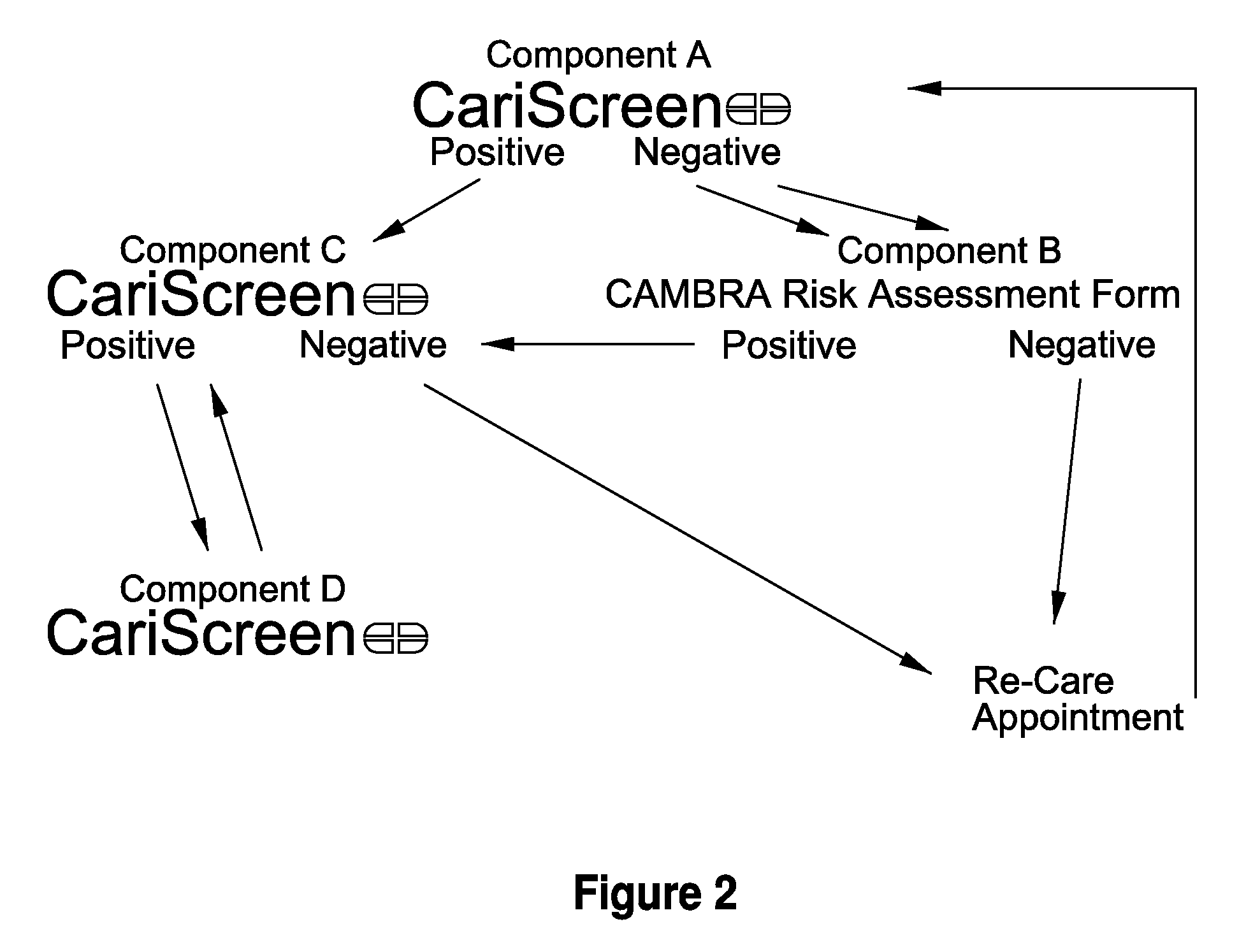 System for caries management by risk assessment