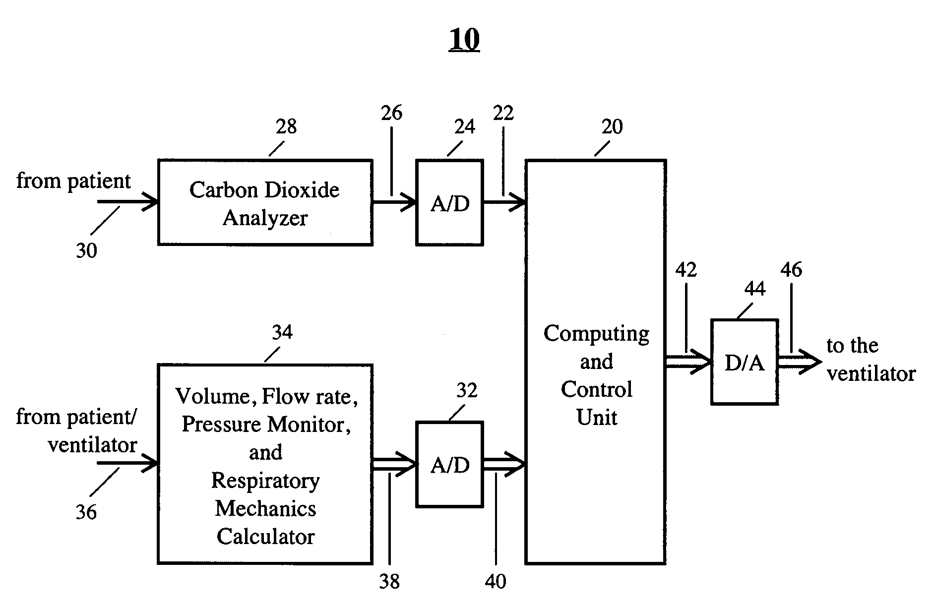 Automatic Control System For Mechanical Ventilation For Active Or Passive Subjects