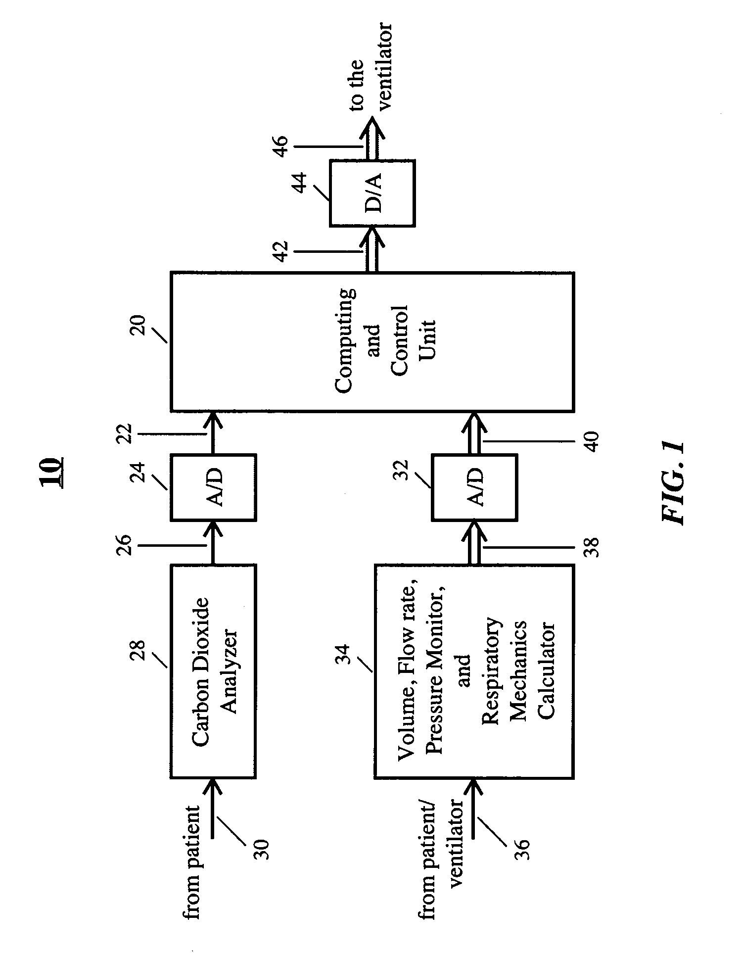 Automatic Control System For Mechanical Ventilation For Active Or Passive Subjects