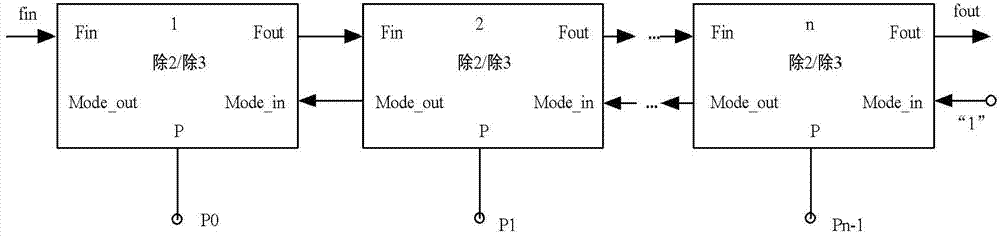 Multi-mode frequency divider based on modularization