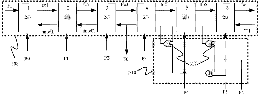 Multi-mode frequency divider based on modularization