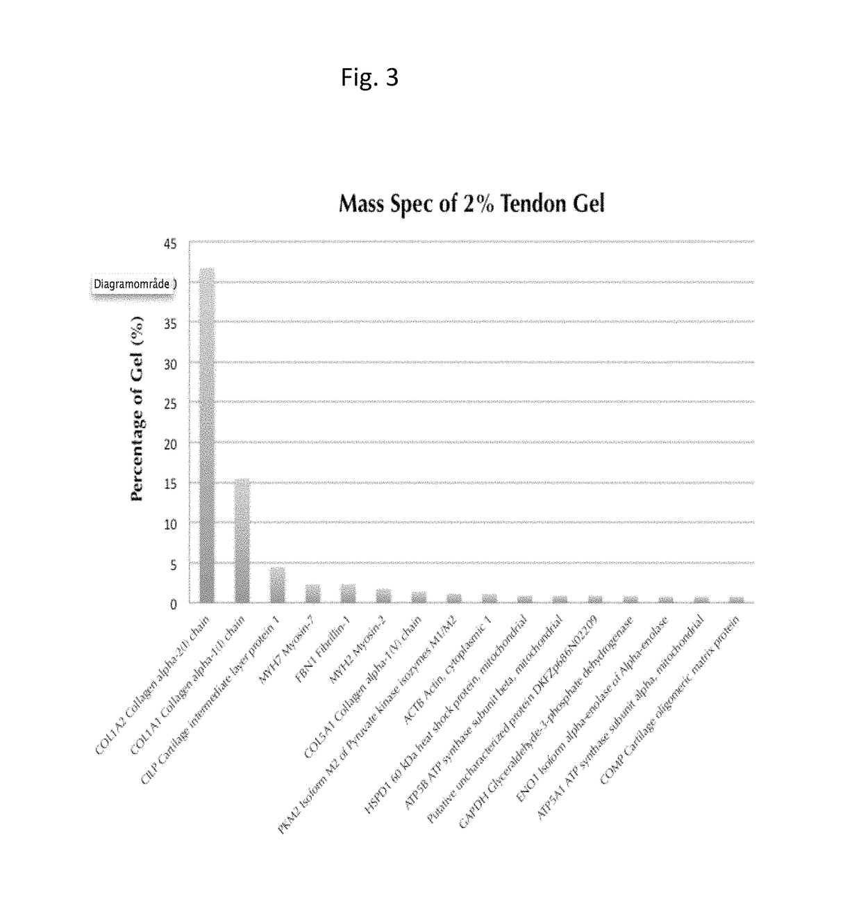 Injectable composition for in-situ repair and regeneration of an injured ligament or tendon and methods of use