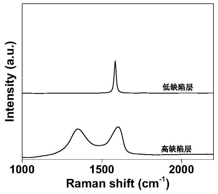 Preparation method of a light-modulating terahertz absorbing device with an all-carbon structure