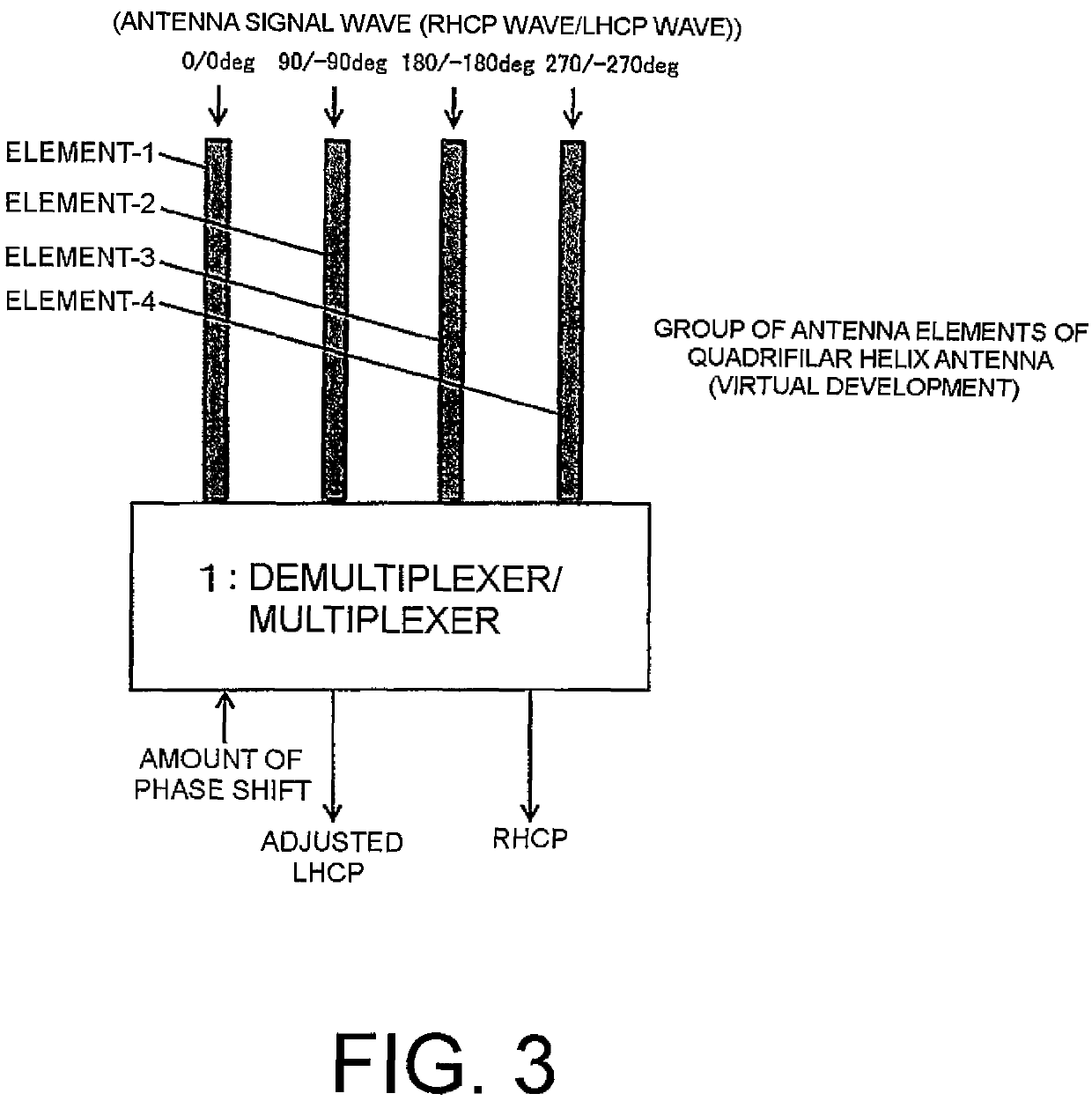 Demultiplexer/multiplexer, antenna device, and fading elimination method