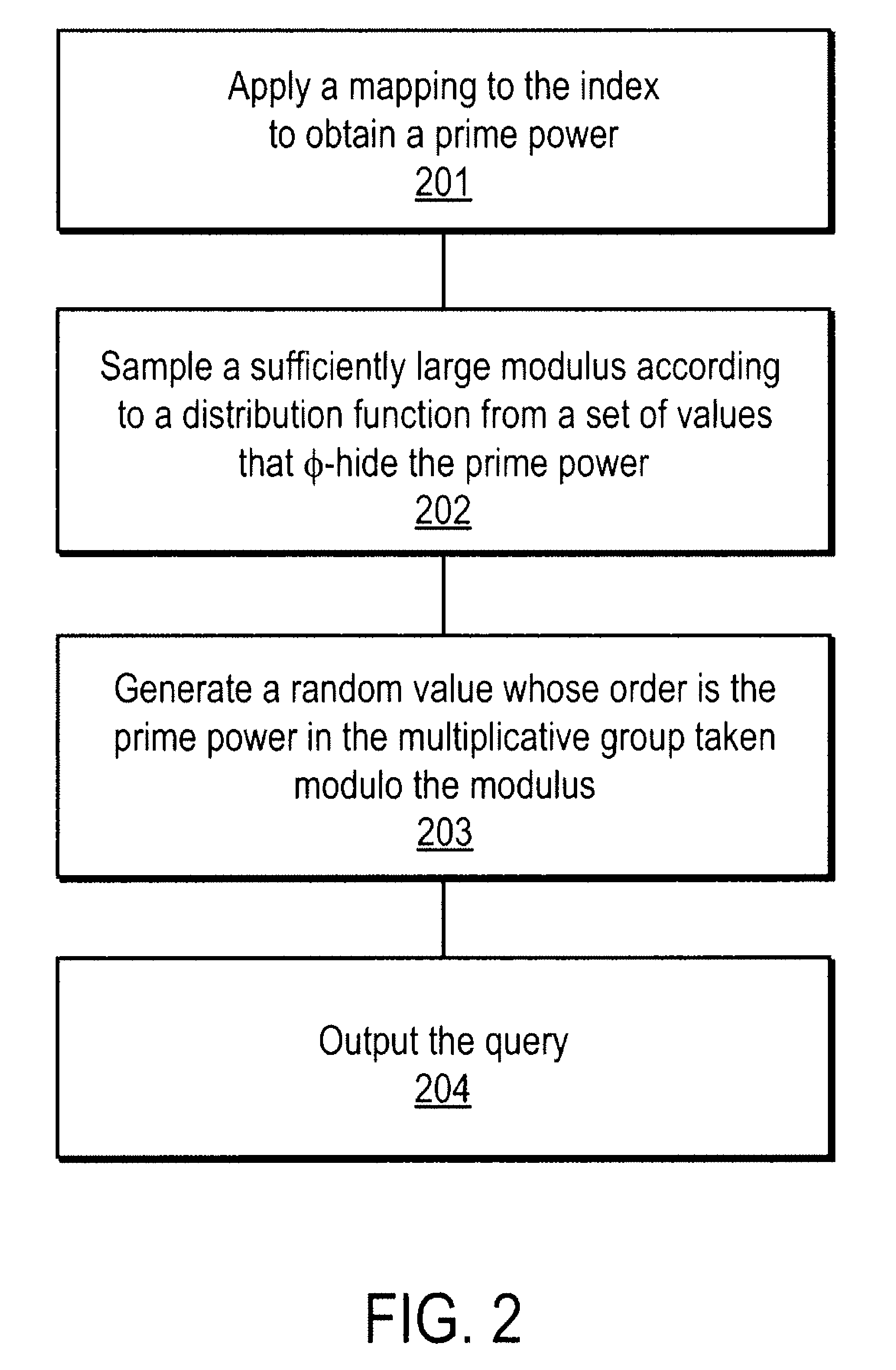 Method and apparatus for communication efficient private information retrieval and oblivious transfer