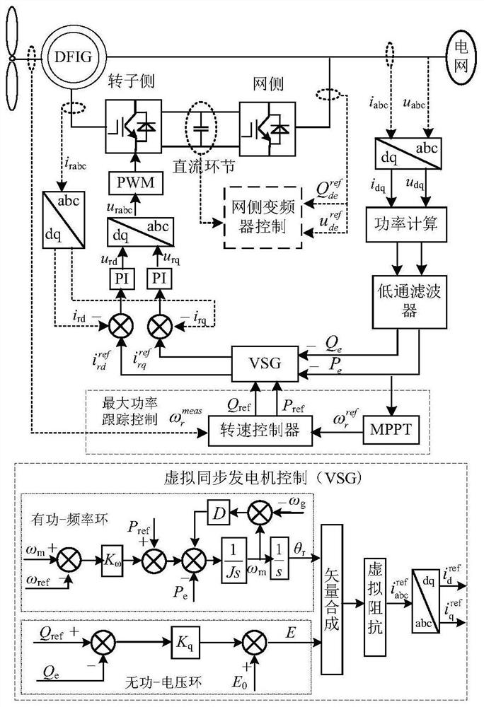 VSG virtual inertia and damping cooperative adaptive control system and method
