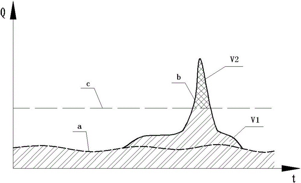 Device and method for upstream flood interception and drainage of tailing pond