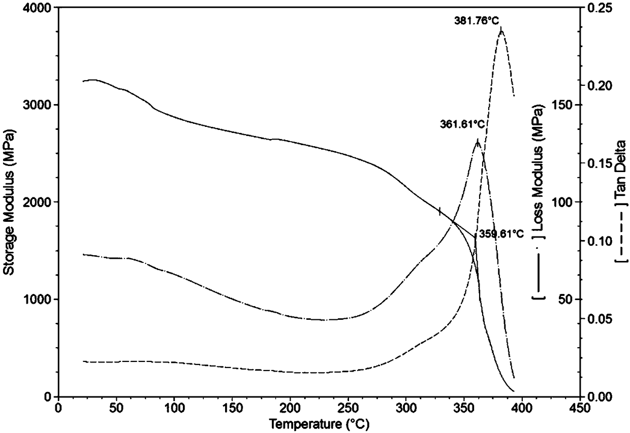 Modified bismaleimide resin applicable to resin transfer molding process and preparation method of modified bismaleimide resin