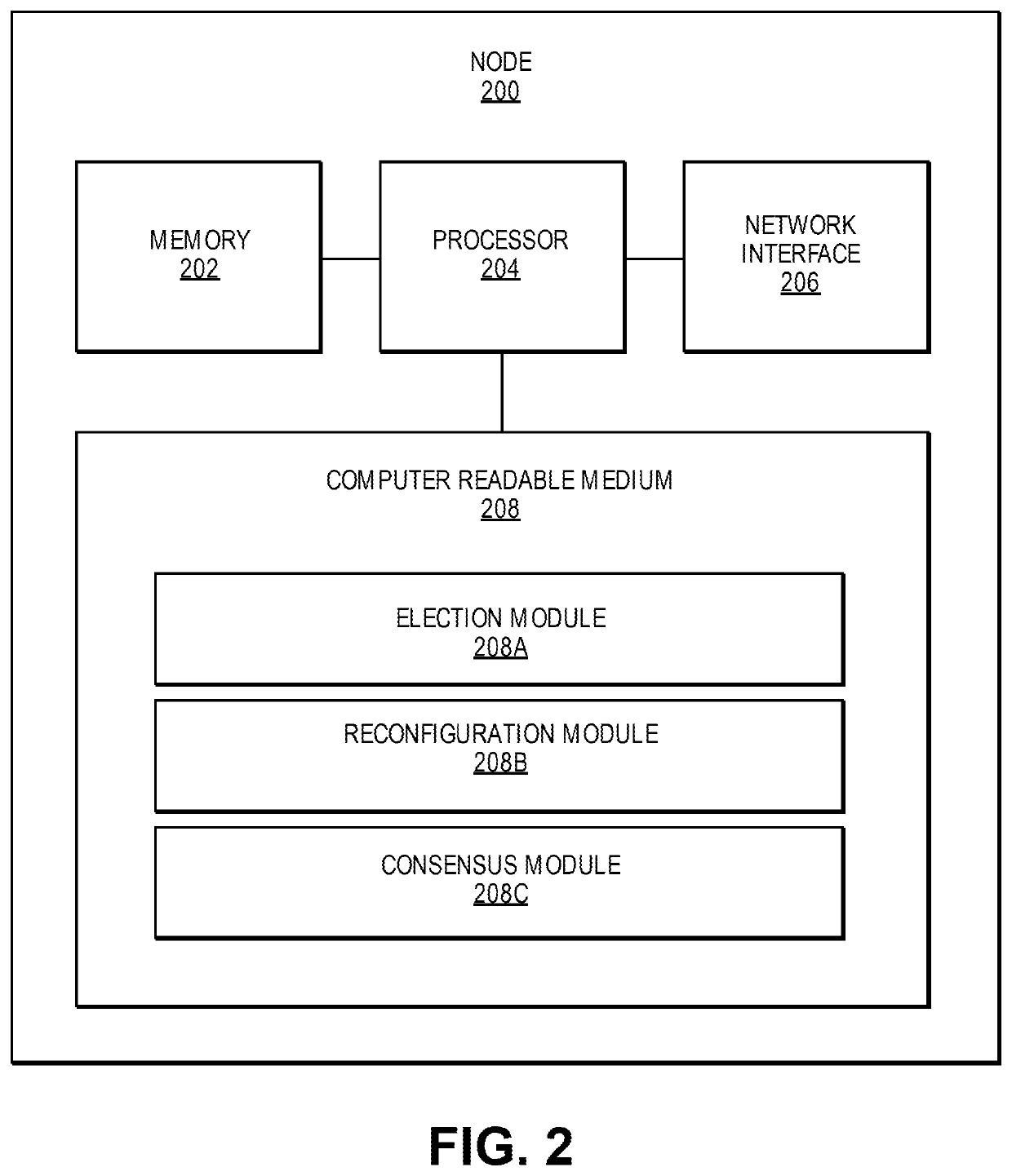 Network for improved verification speed with tamper resistant data