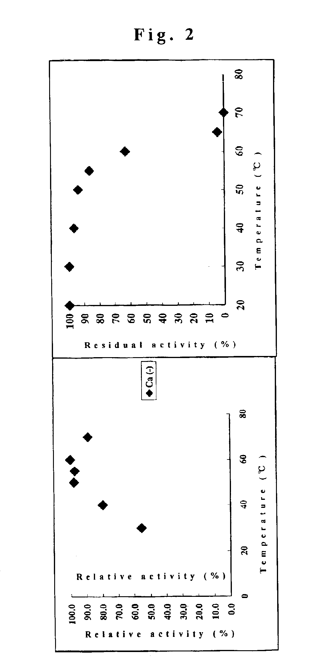 Cyclodextrin glucanotransferase and its method of manufacture