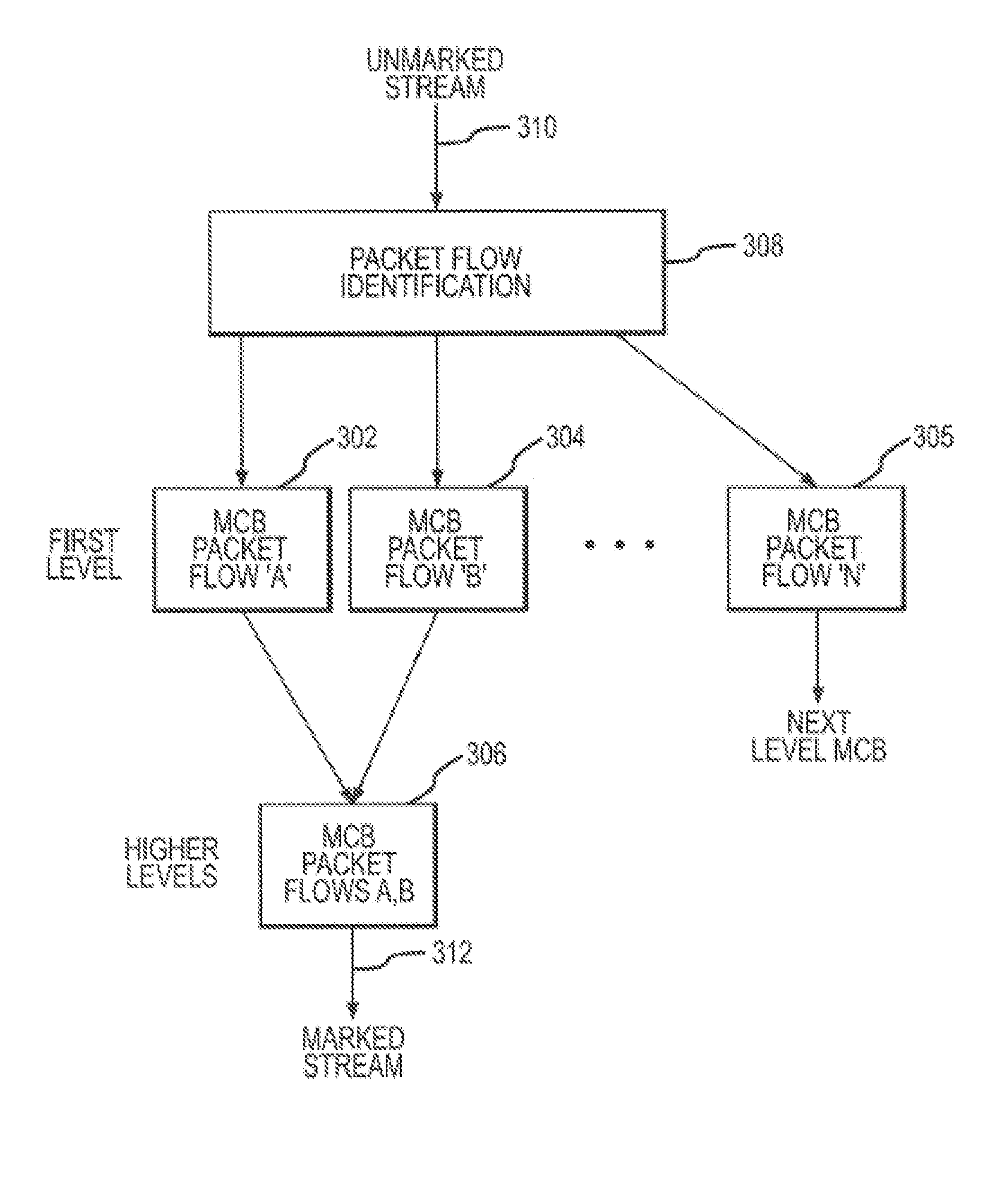 System and method for hierarchical metering in a virtual router based network switch