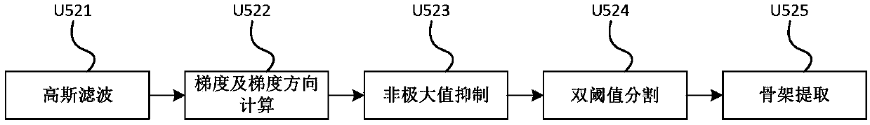 A method and system for detecting that flow rate of high-temperature molten fluid