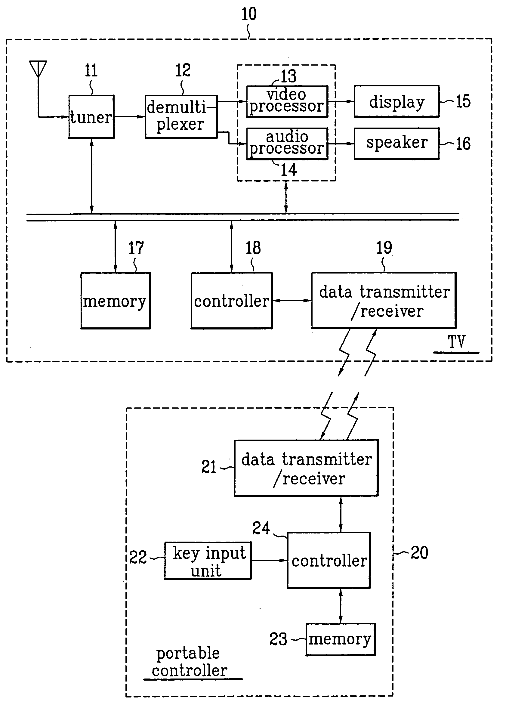 Display system and control method thereof