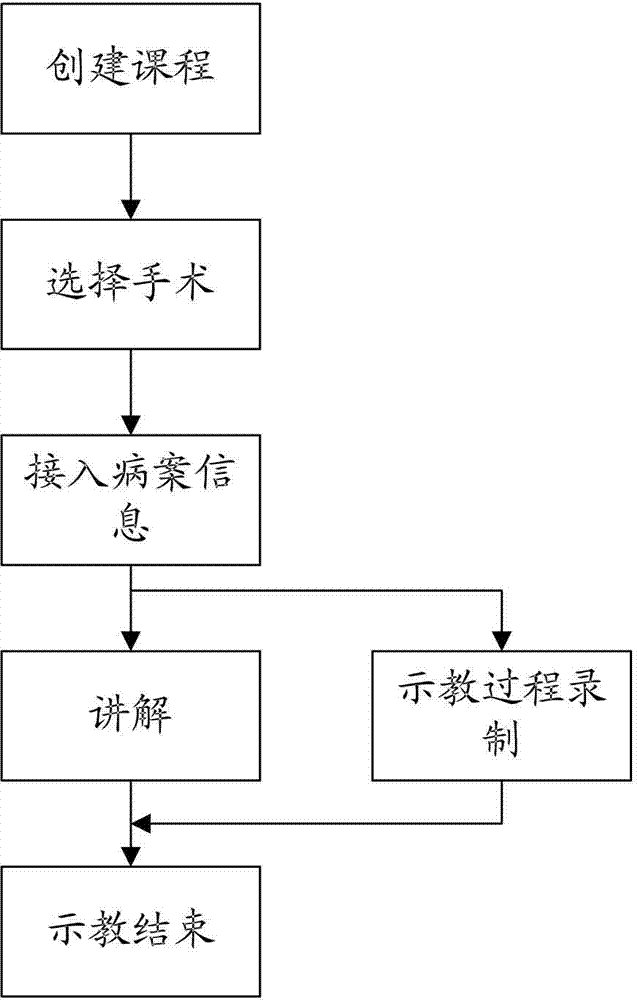 Teaching system and method for recording and broadcasting operation video