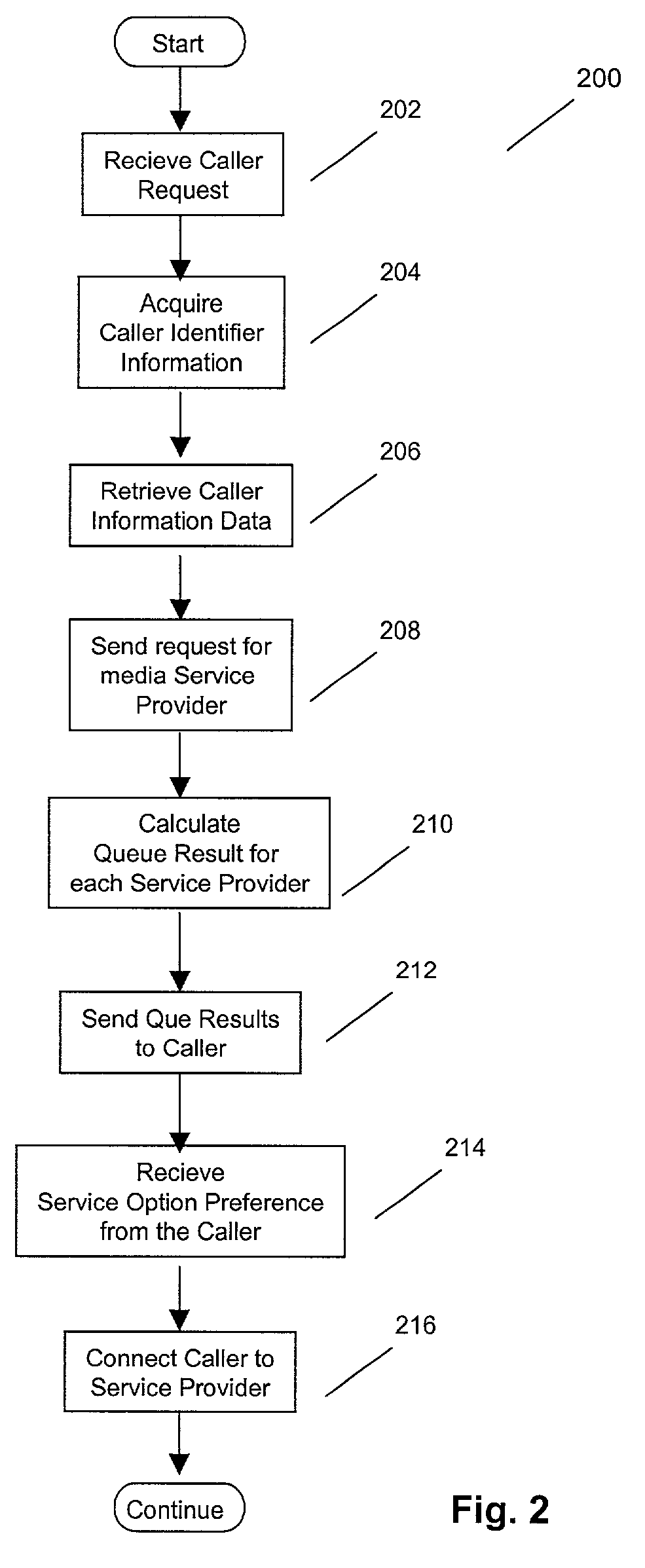 System and method for presenting queue lengths of various media used by service centers