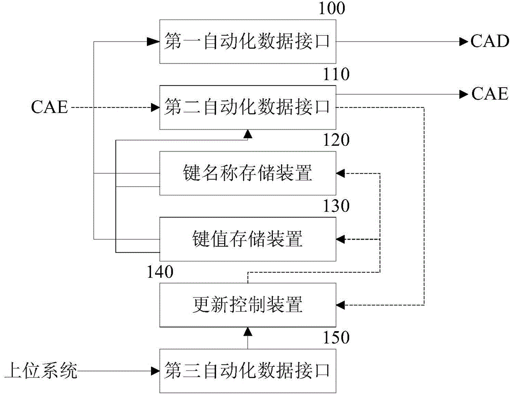 Pressure vessel simulation analysis method and lossless model parameter transmission device