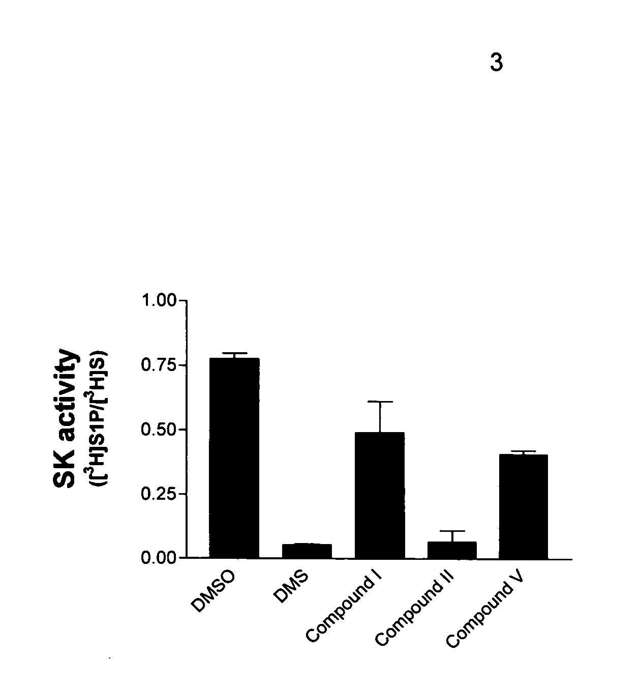 Methods for the treatment and prevention of angiogenic diseases