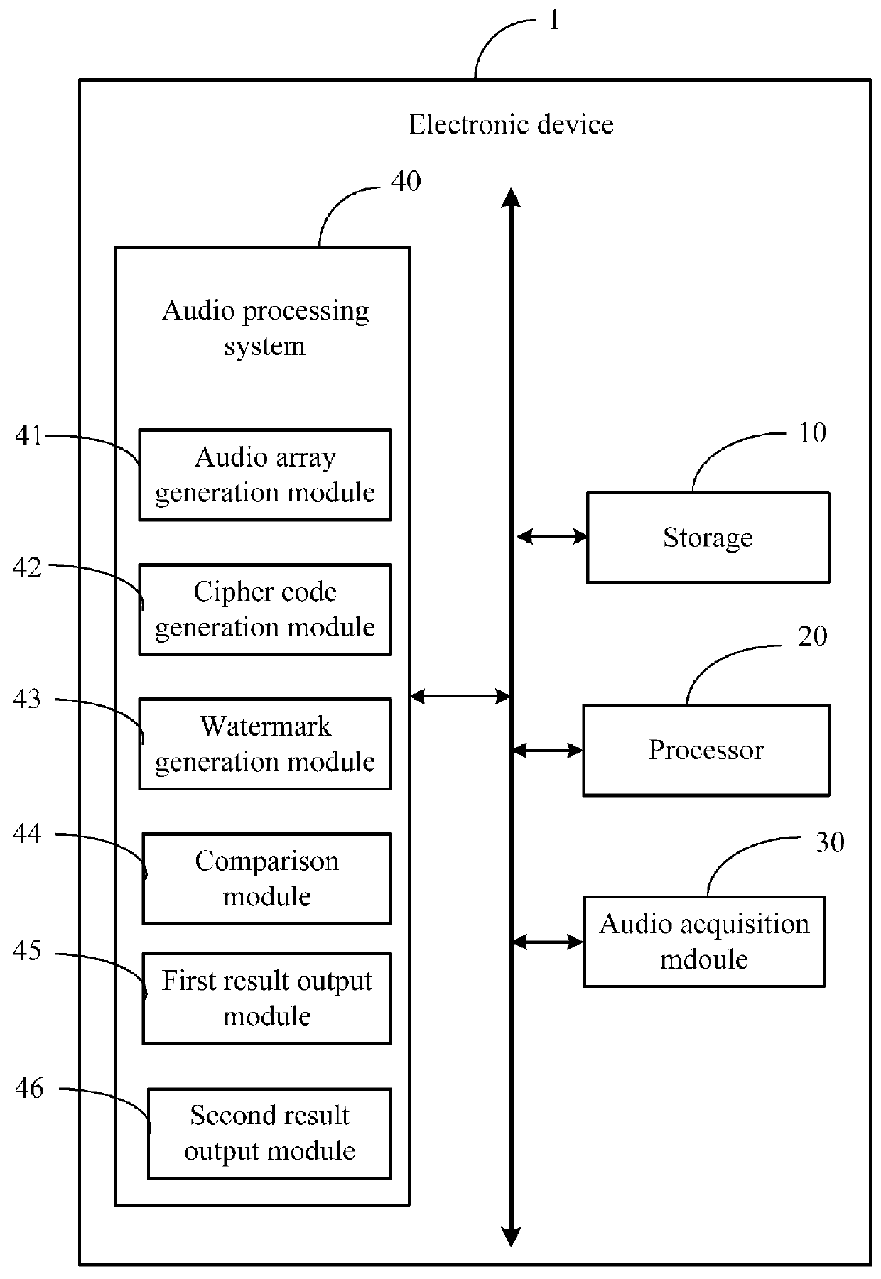 Electronic device and audio processing method