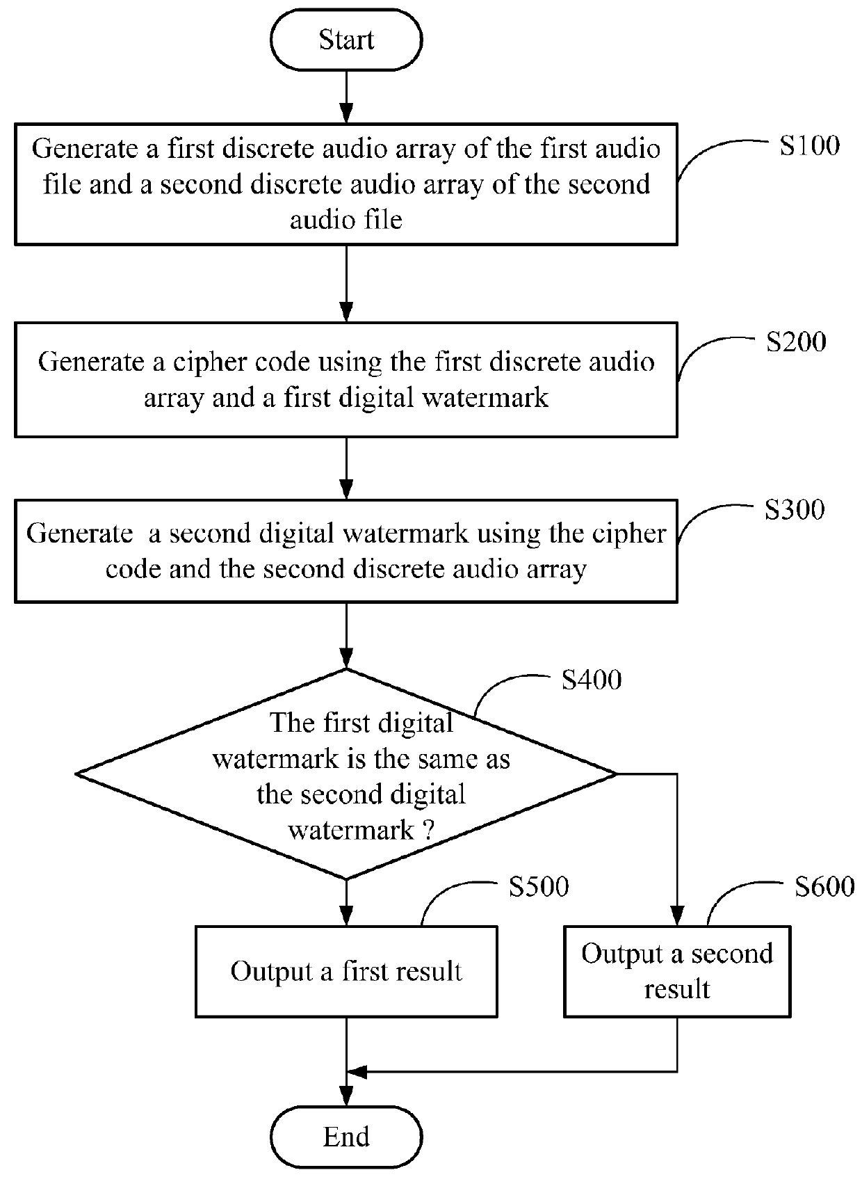 Electronic device and audio processing method