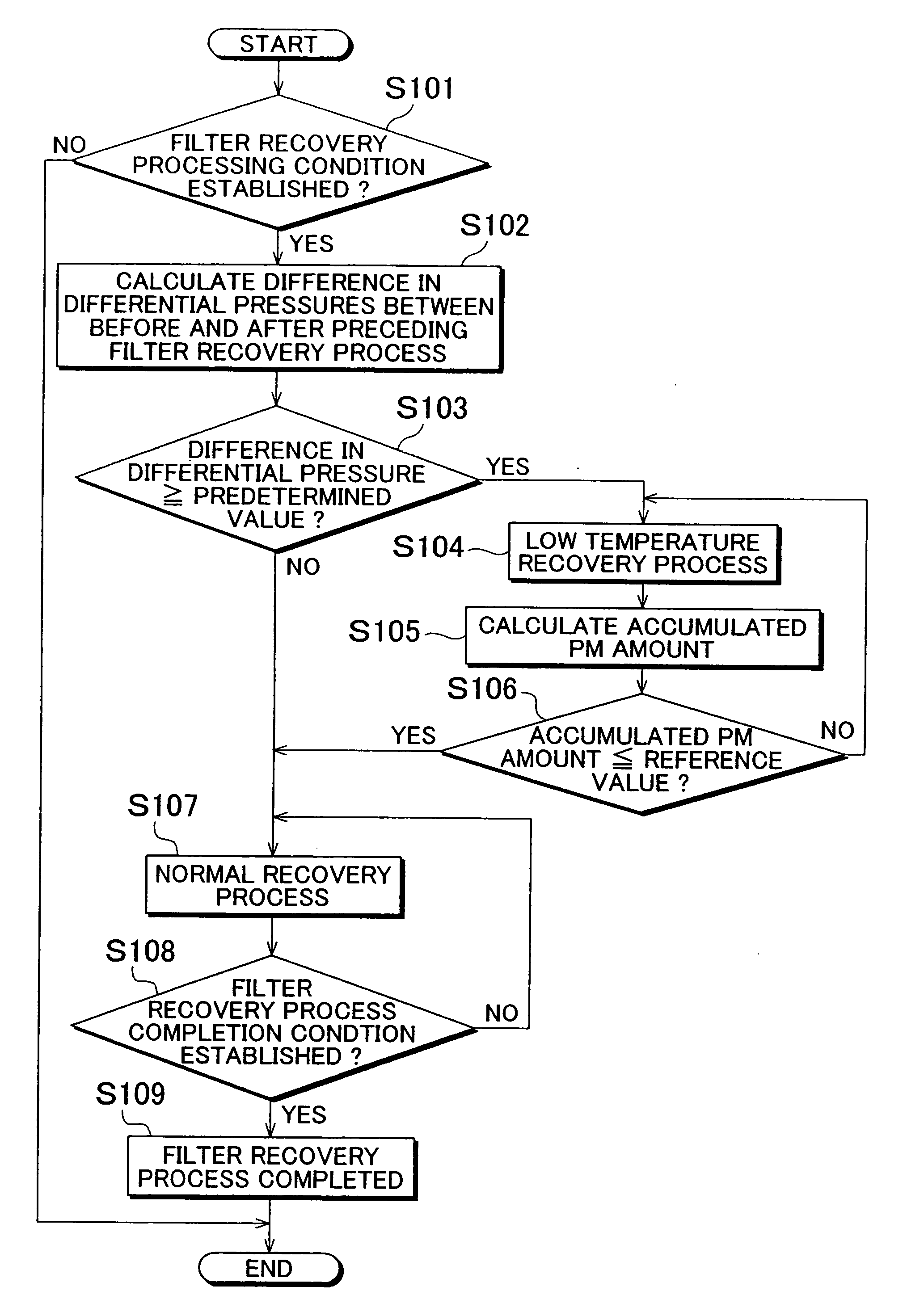 Exhaust emission control system for internal combustion engine and exhaust emission control method