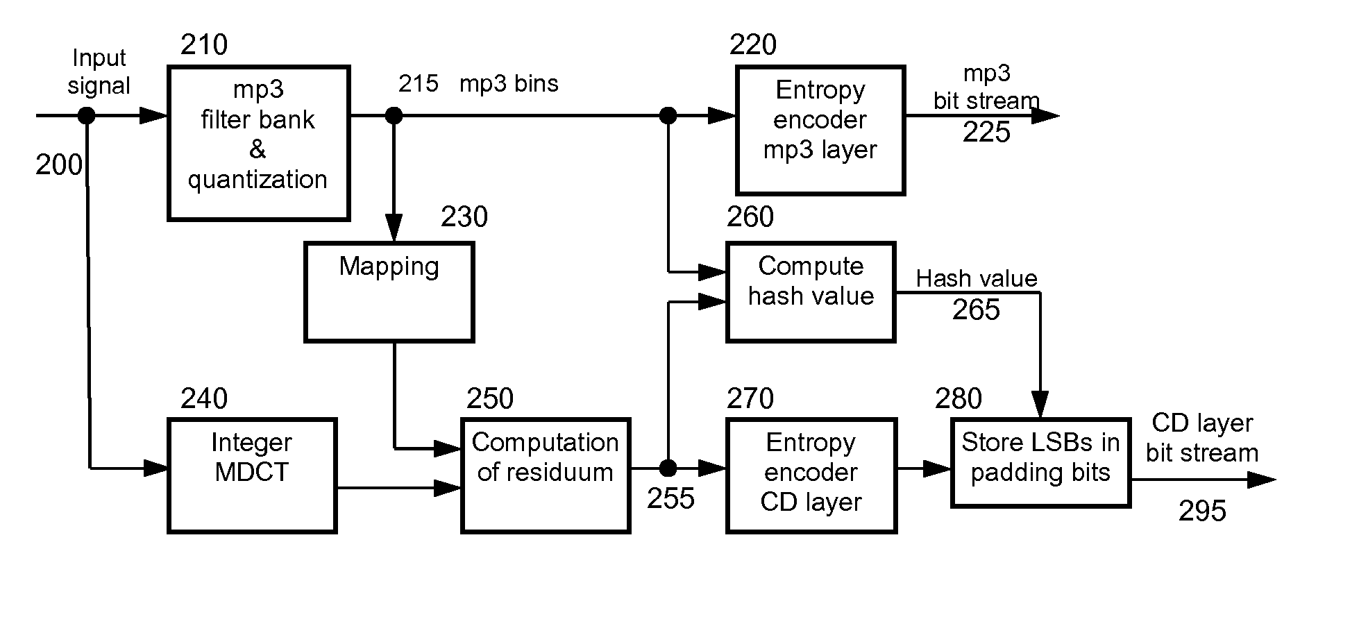 Method and apparatus for synchronizing highly compressed enhancement layer data