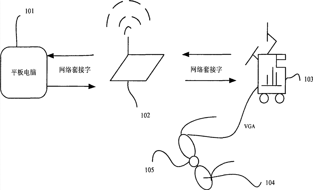 Novel interactive medical ultrasound display and input system