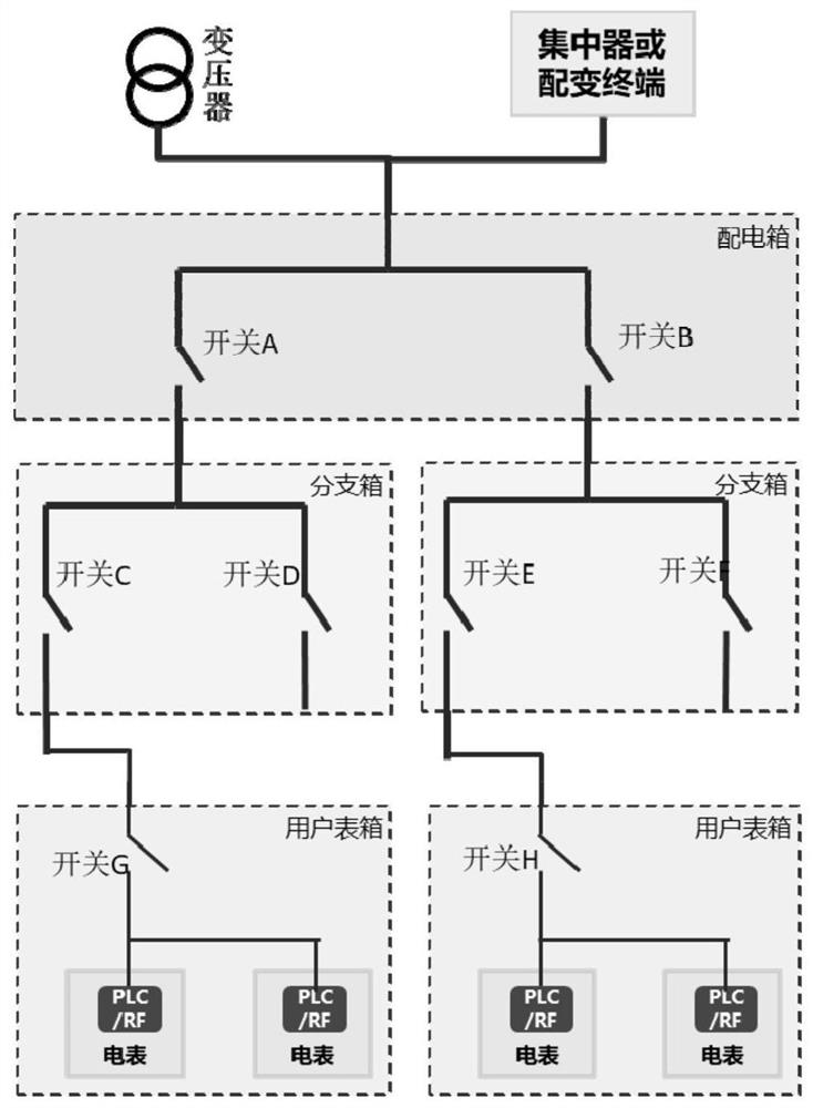 Line topology identification method and device