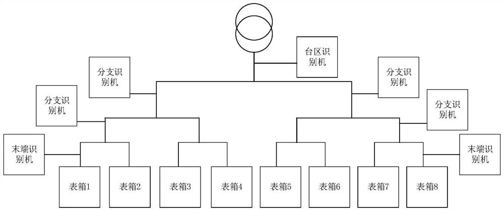 Line topology identification method and device