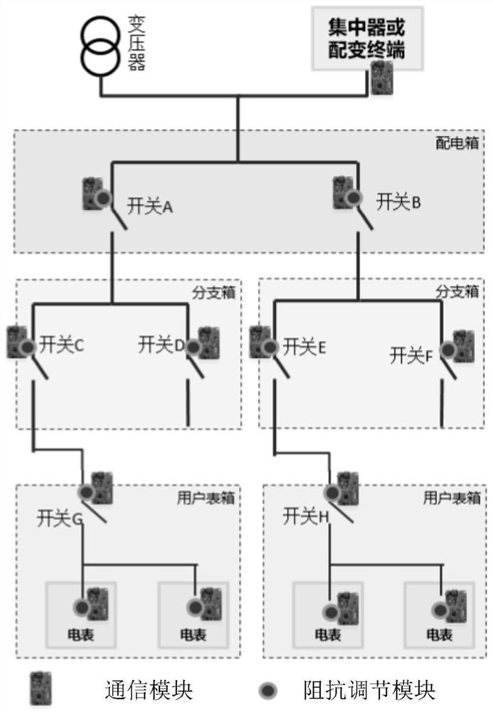 Line topology identification method and device