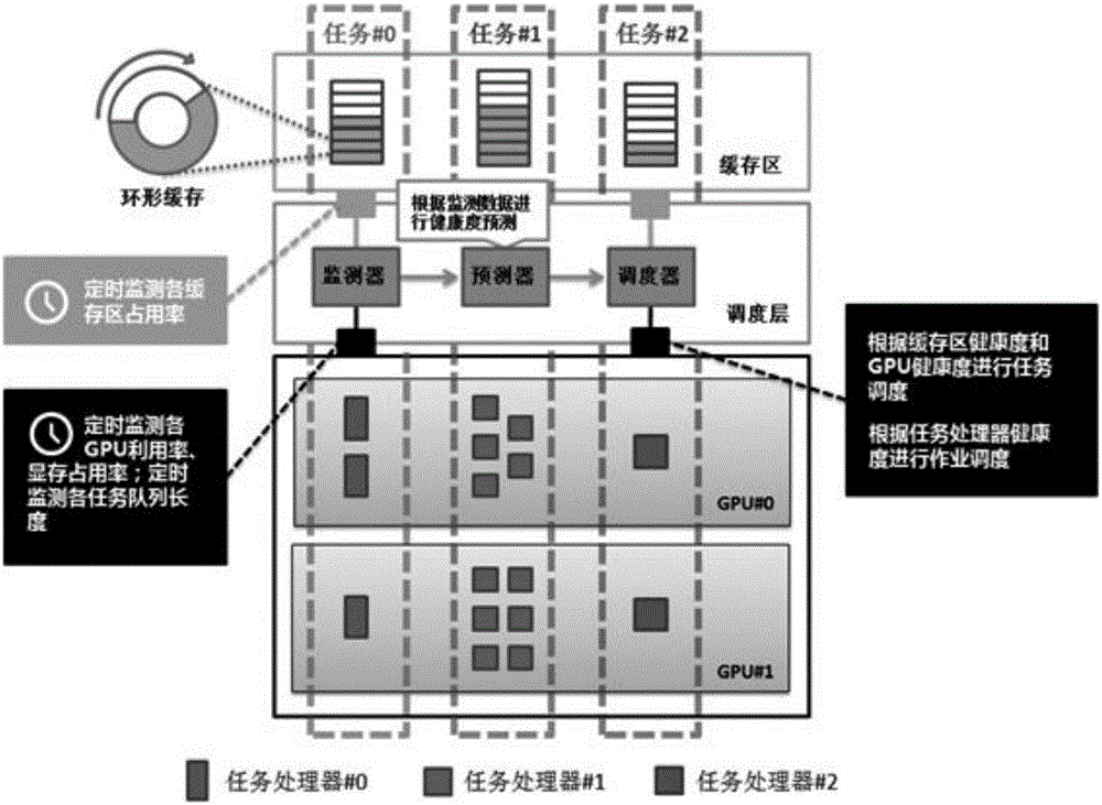 Real-time processing method of multiple video data on multi-GPU (multiple graphics processing unit) platform