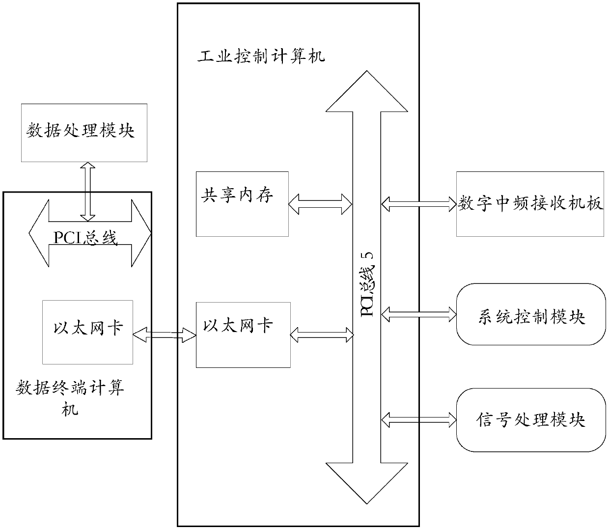 An adaptive detection system and method for wind profile radar with and without precipitation