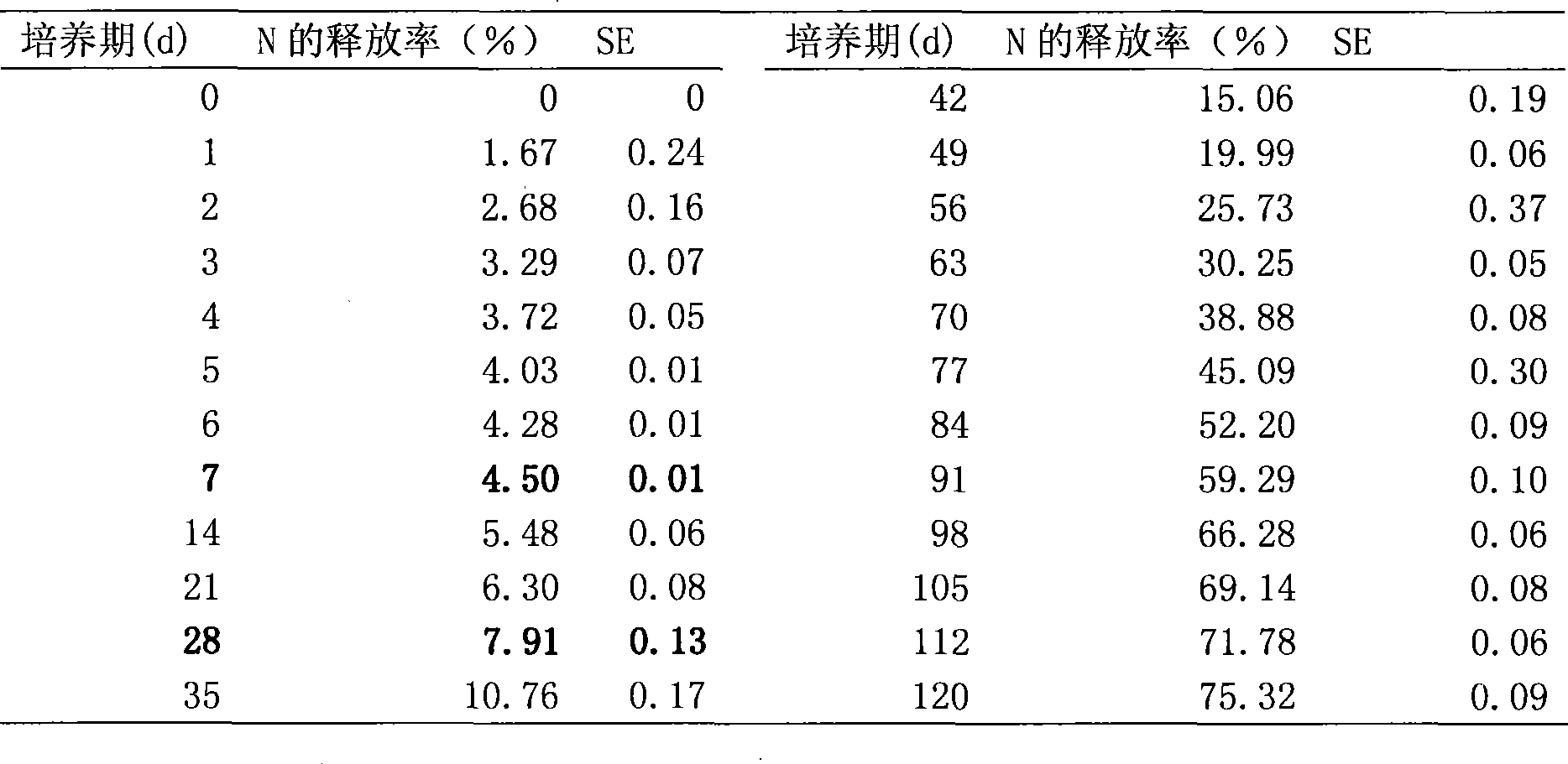 Industrial preparation method of water-soluble resin coating material and application thereof