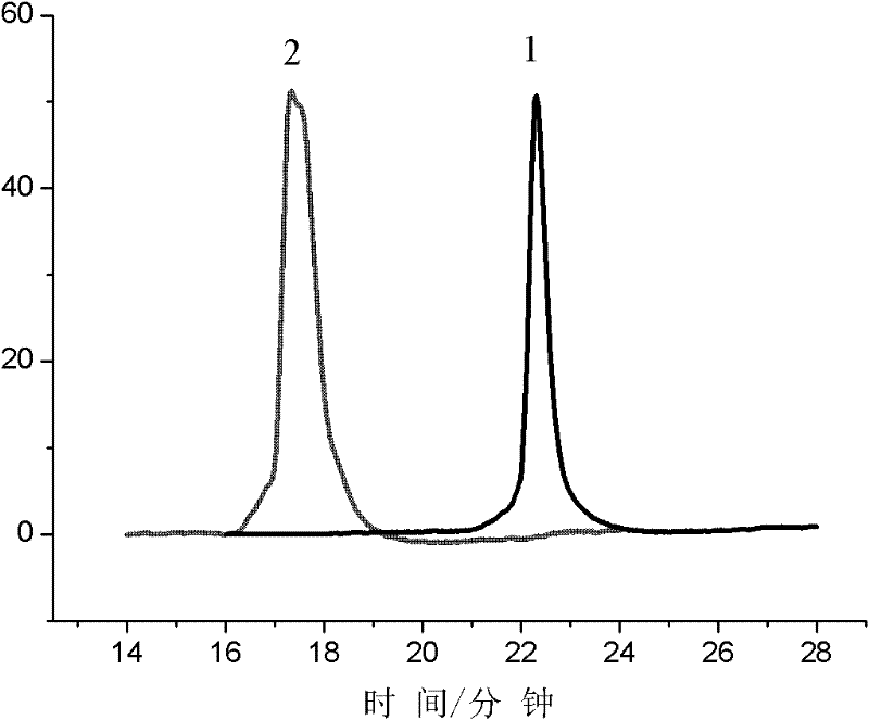 Method for preparing white carbon black hybridized material prepared by modification with end chlorosilane polymer