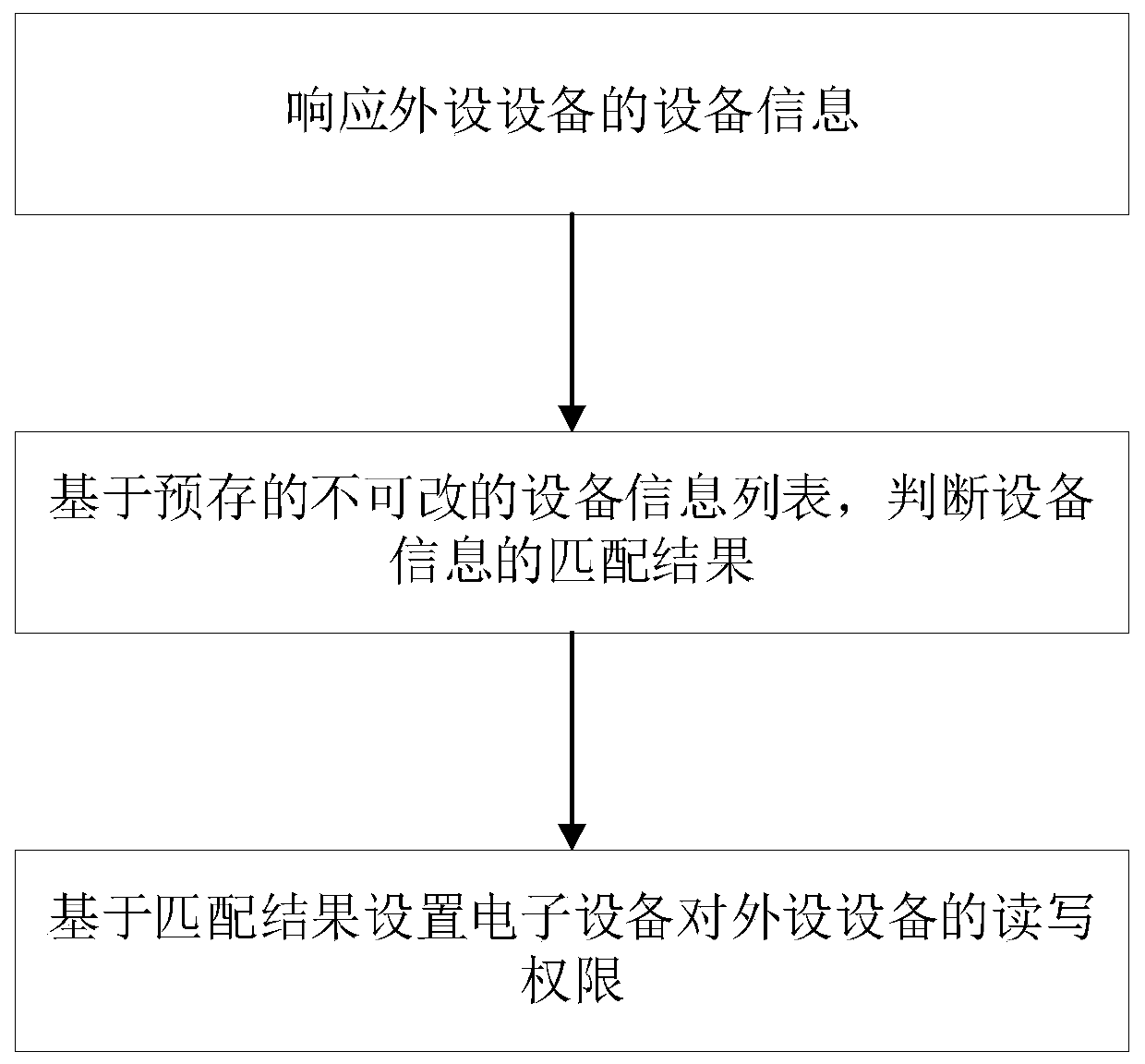 Firmware, electronic equipment and information processing method