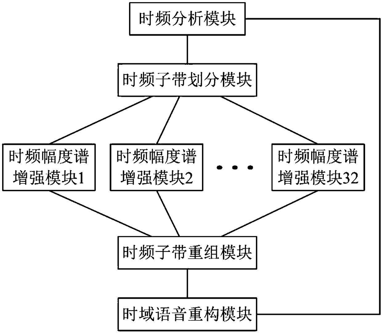 Speech enhancement system and method based on MFrSRRPCA algorithm
