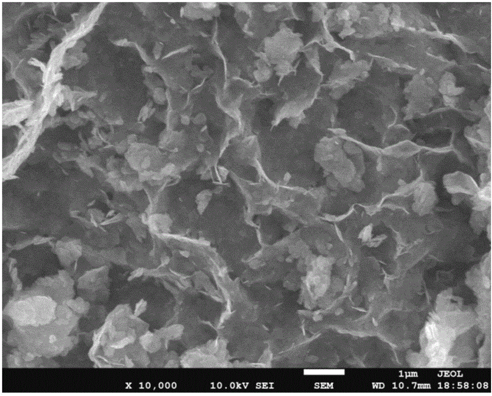 Method for preparing graphene-based nickel oxide nanocomposite