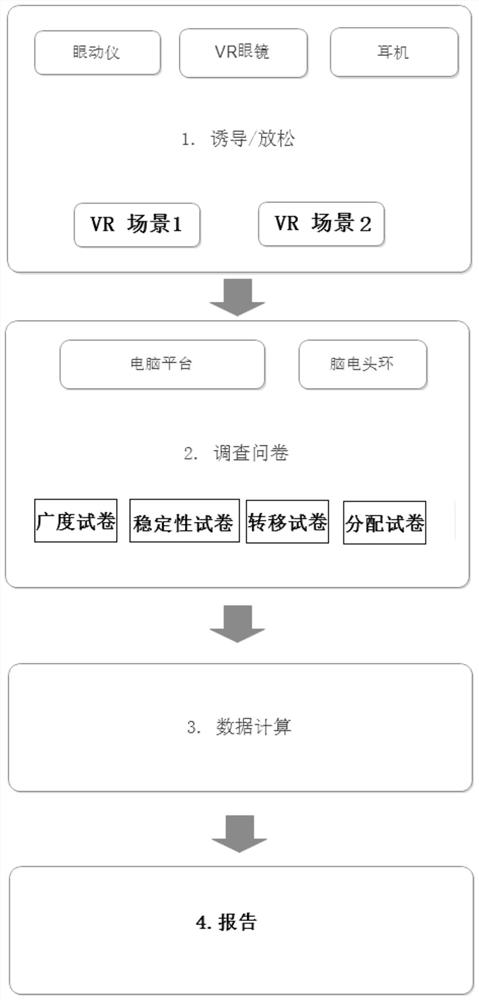 A VR-based attention evaluation system and evaluation method