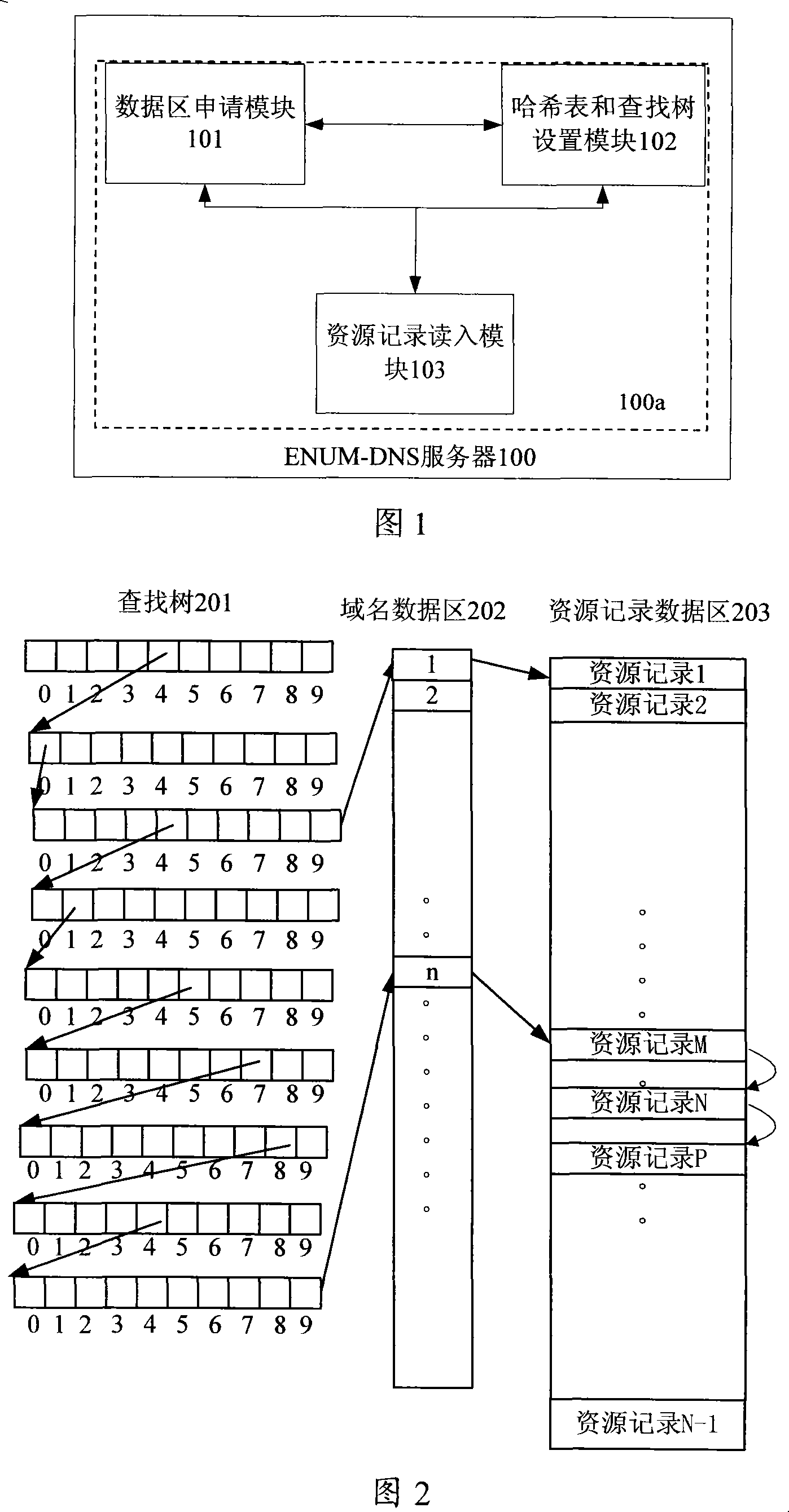 A memory processing method and device of telephone number and domain name mapping server
