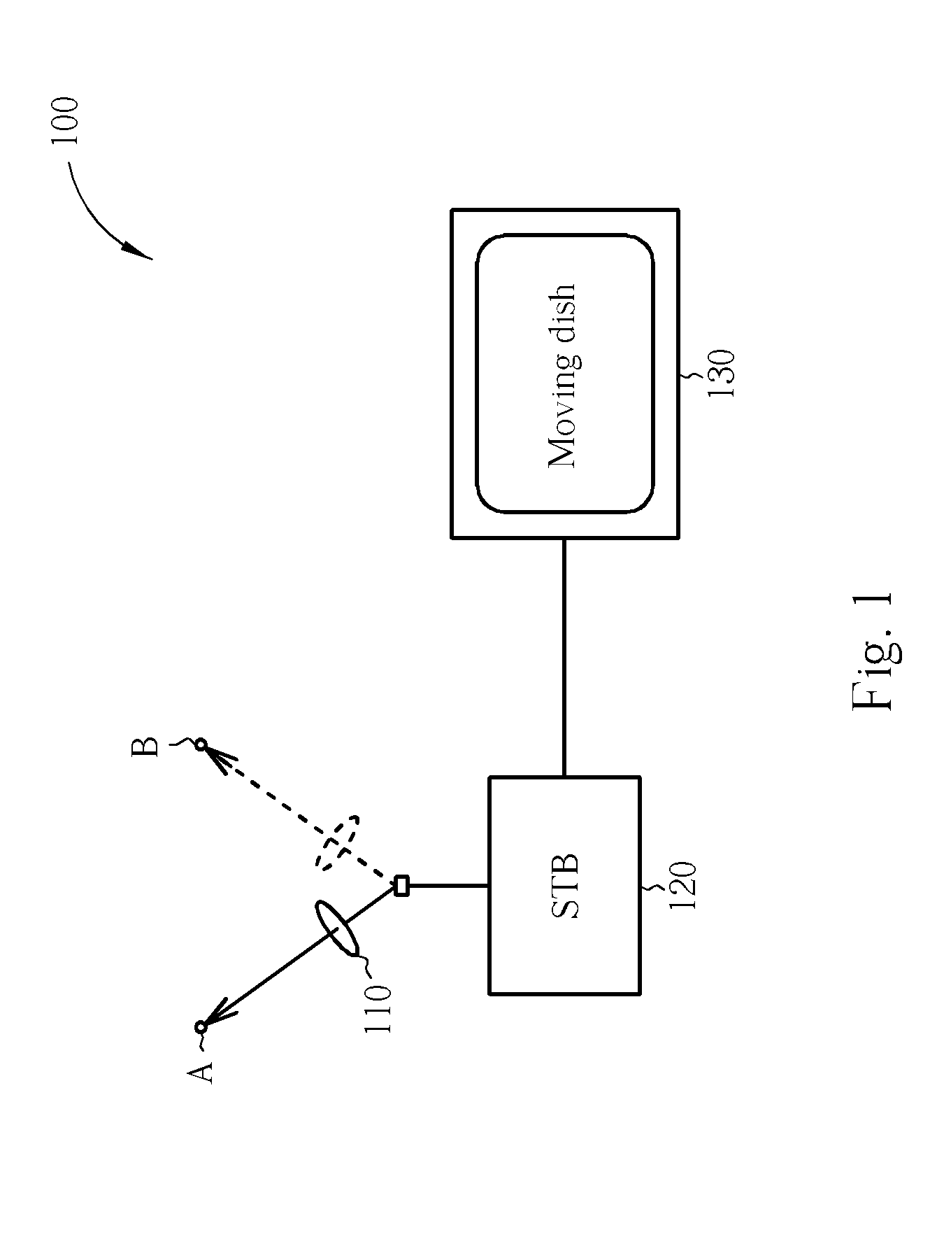 Display method for a dish of a DVB-S system