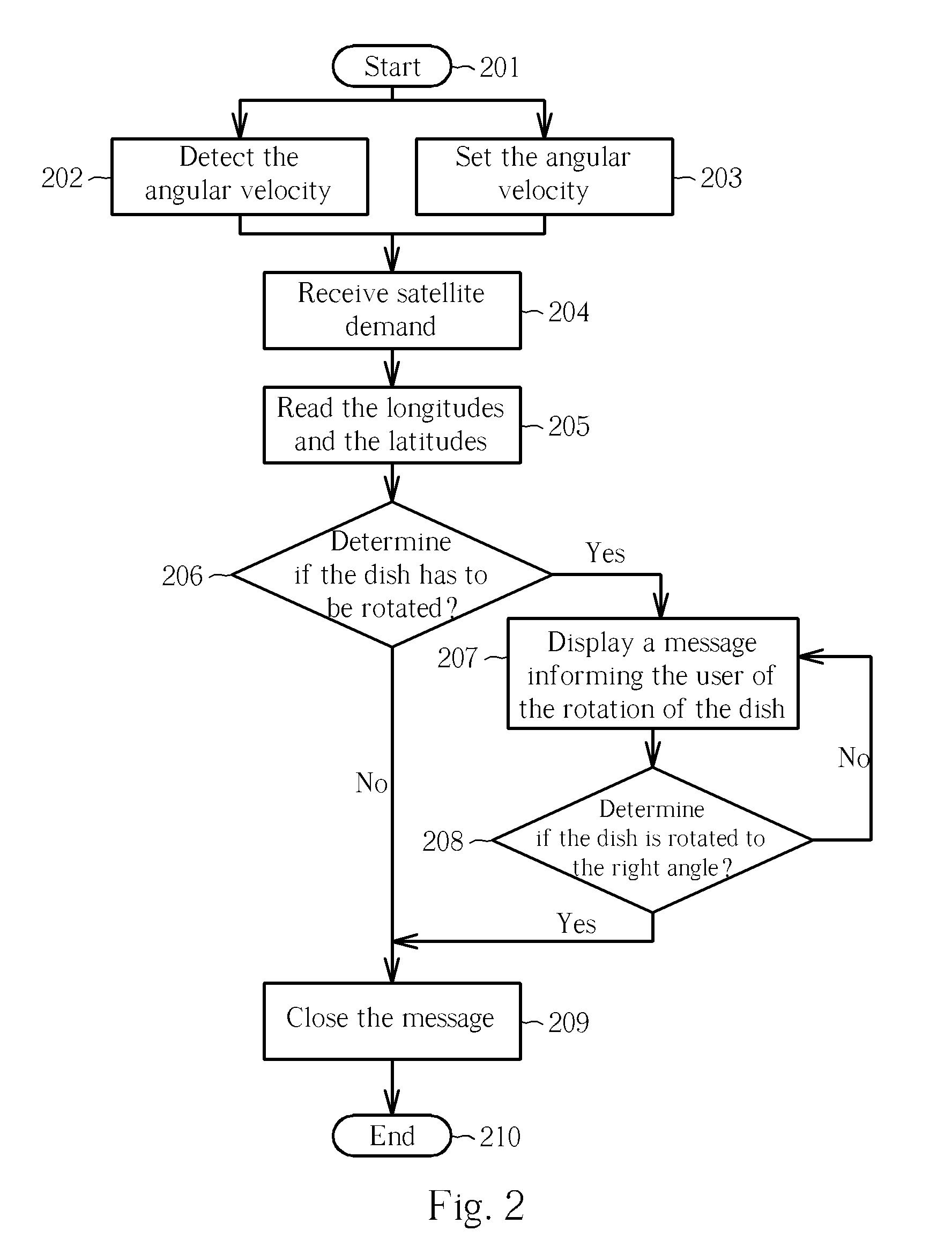 Display method for a dish of a DVB-S system