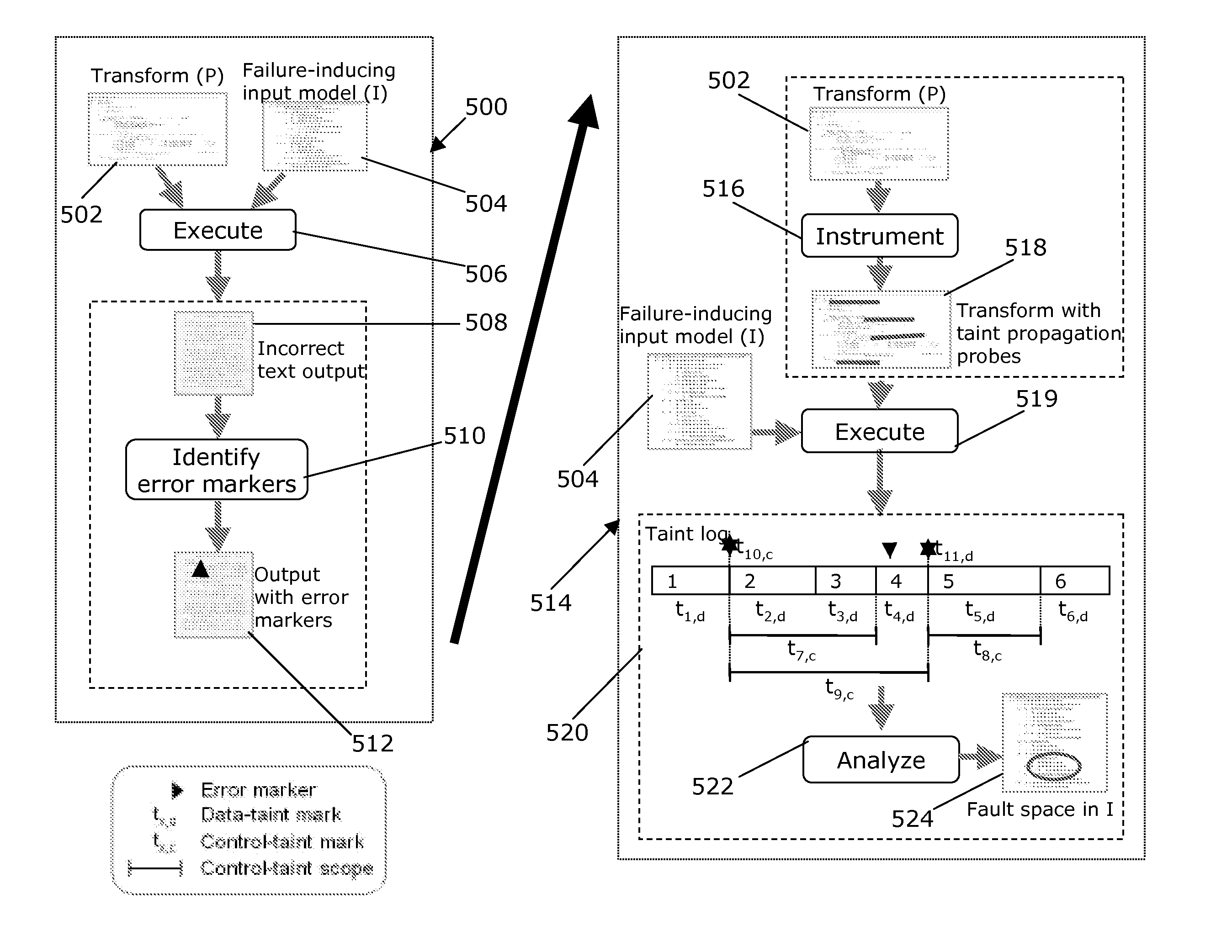 Method and Apparatus for Locating Input-Model Faults Using Dynamic Tainting