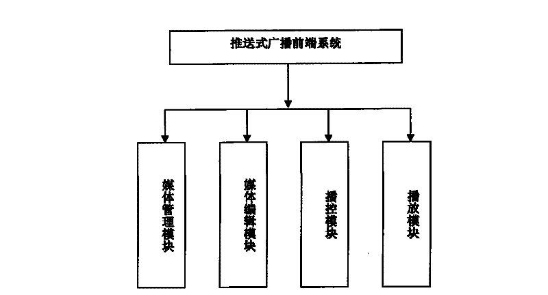 Push broadcasting method and system based on wireless digital broadcasting technology