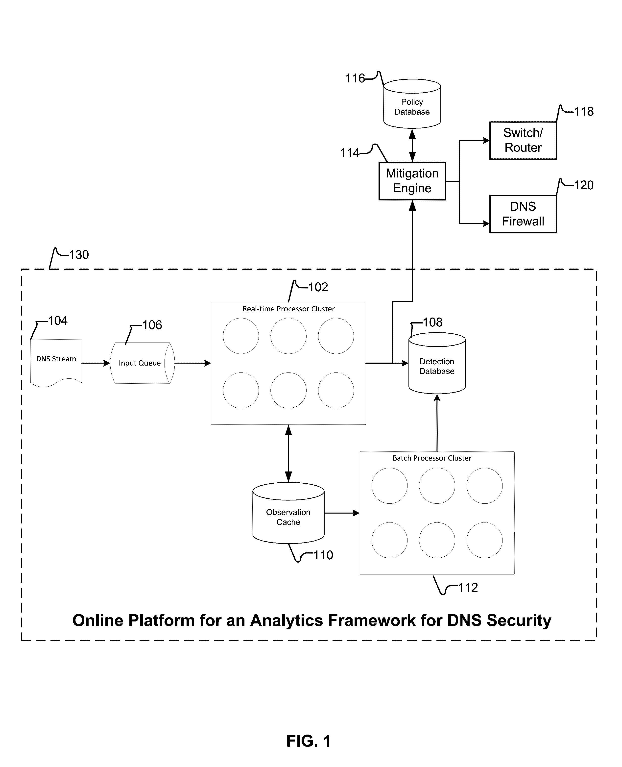 Behavior analysis based DNS tunneling detection and classification framework for network security