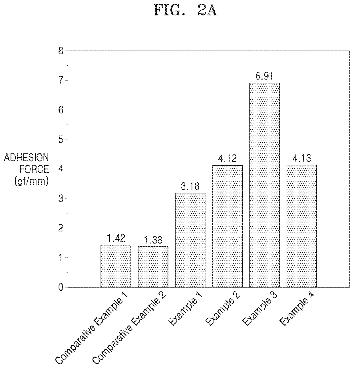 Electrode and lithium secondary battery comprising same